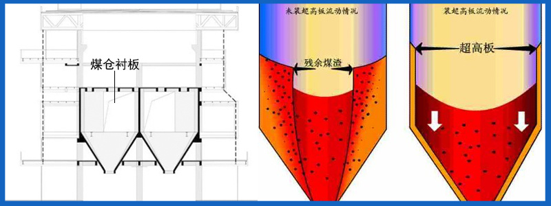 高分子卡板